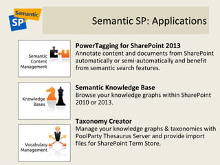 Semantic SharePoint | PPT