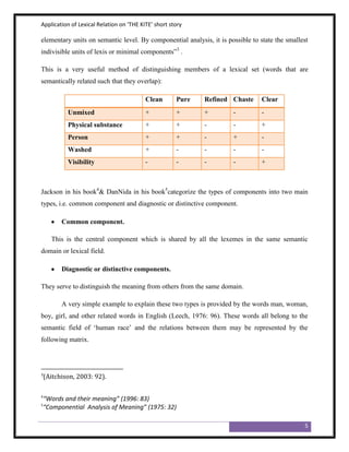 Application of Lexical Relation on ‘THE KITE’ short story

elementary units on semantic level. By componential analysis, it is possible to state the smallest
indivisible units of lexis or minimal components”3 .

This is a very useful method of distinguishing members of a lexical set (words that are
semantically related such that they overlap):

                                          Clean       Pure   Refined Chaste      Clear
            Unmixed                       +           +      +        -          -
            Physical substance            +           +      -        -          +
            Person                        +           +      -        +          -
            Washed                        +           -      -        -          -
            Visibility                    -           -      -        -          +



Jackson in his book4& DanNida in his book5categorize the types of components into two main
types, i.e. common component and diagnostic or distinctive component.

          Common component.

      This is the central component which is shared by all the lexemes in the same semantic
domain or lexical field.

          Diagnostic or distinctive components.

They serve to distinguish the meaning from others from the same domain.

          A very simple example to explain these two types is provided by the words man, woman,
boy, girl, and other related words in English (Leech, 1976: 96). These words all belong to the
semantic field of „human race‟ and the relations between them may be represented by the
following matrix.



3
    (Aitchison, 2003: 92).

4
“Words and their meaning” (1996: 83)
5
“Componential Analysis of Meaning” (1975: 32)

                                                                                                5
 