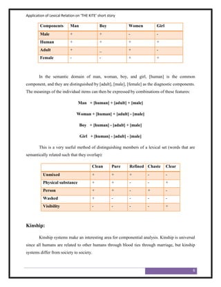 Application of Lexical Relation on ‘THE KITE’ short story

        Components          Man                Boy           Women        Girl
        Male                +                  +             -            -
        Human               +                  +             +            +
        Adult               +                  _             +            -
        Female              -                  -             +            +



        In the semantic domain of man, woman, boy, and girl, [human] is the common
component, and they are distinguished by [adult], [male], [female] as the diagnostic components.
The meanings of the individual items can then be expressed by combinations of these features:

                                 Man + [human] + [adult] + [male]

                                Woman + [human] + [adult] - [male]

                                  Boy + [human] - [adult] + [male]

                                  Girl + [human] - [adult] - [male]

        This is a very useful method of distinguishing members of a lexical set (words that are
semantically related such that they overlap):

                                          Clean       Pure   Refined Chaste      Clear
          Unmixed                         +           +      +        -          -
          Physical substance              +           +      -        -          +
          Person                          +           +      -        +          -
          Washed                          +           -      -        -          -
          Visibility                      -           -      -        -          +



Kinship:

        Kinship systems make an interesting area for componential analysis. Kinship is universal
since all humans are related to other humans through blood ties through marriage, but kinship
systems differ from society to society.



                                                                                                6
 