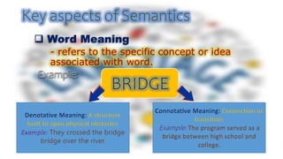 SEMANTICS IN THE FIELD OF LINGUISTICS.pptx