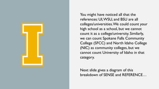 You might have noticed all that the
references: UI,WSU, and BSU are all
colleges/universities.We could count your
high school as a school, but we cannot
count it as a college/university. Similarly,
we can count Spokane Falls Community
College (SFCC) and North Idaho College
(NIC) as community colleges, but we
cannot count University of Idaho in that
category.
Next slide gives a diagram of this
breakdown of SENSE and REFERENCE…
 