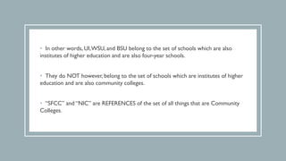 • In other words, UI,WSU, and BSU belong to the set of schools which are also
institutes of higher education and are also four-year schools.
• They do NOT however, belong to the set of schools which are institutes of higher
education and are also community colleges.
• “SFCC” and “NIC” are REFERENCES of the set of all things that are Community
Colleges.
 