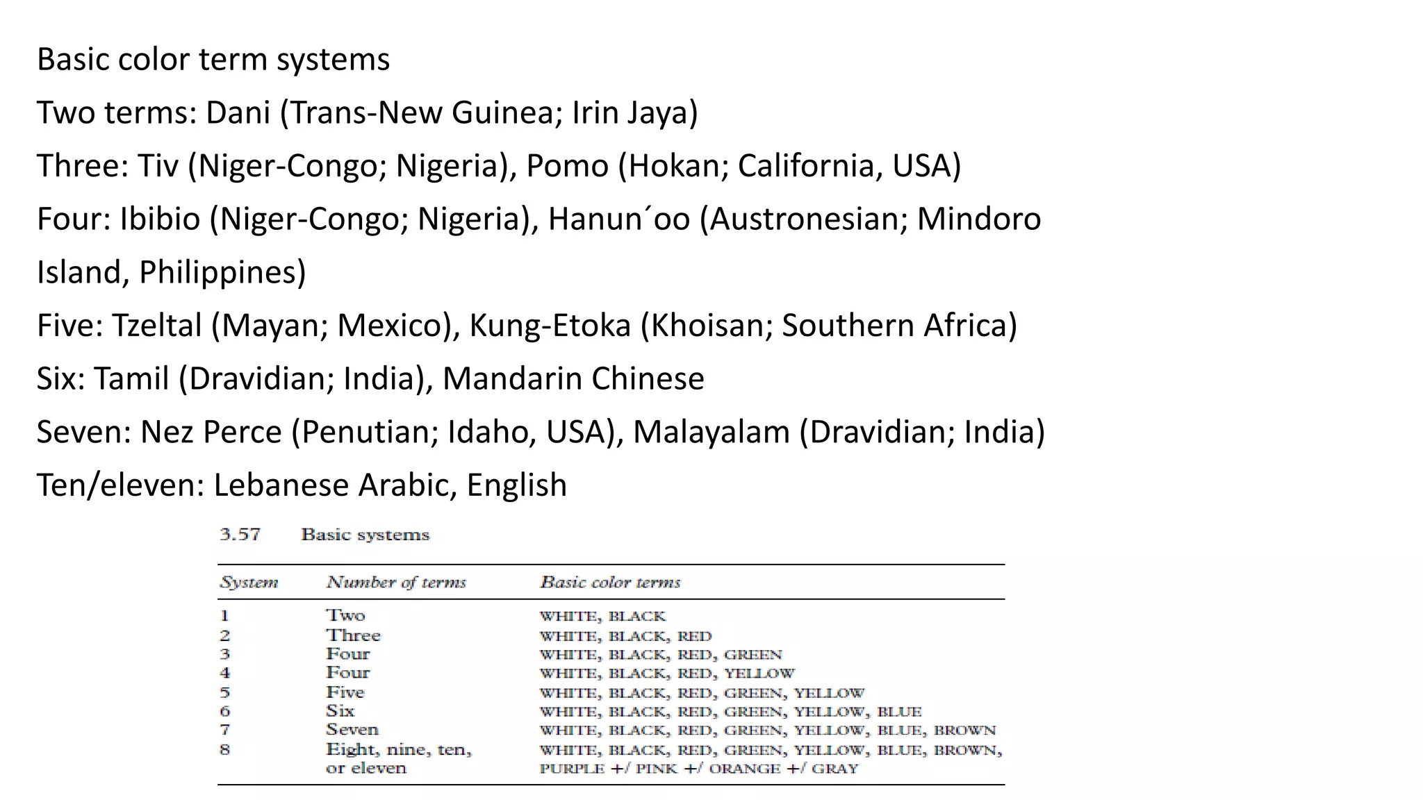 Basic color term systems
Two terms: Dani (Trans-New Guinea; Irin Jaya)
Three: Tiv (Niger-Congo; Nigeria), Pomo (Hokan; California, USA)
Four: Ibibio (Niger-Congo; Nigeria), Hanun´oo (Austronesian; Mindoro
Island, Philippines)
Five: Tzeltal (Mayan; Mexico), Kung-Etoka (Khoisan; Southern Africa)
Six: Tamil (Dravidian; India), Mandarin Chinese
Seven: Nez Perce (Penutian; Idaho, USA), Malayalam (Dravidian; India)
Ten/eleven: Lebanese Arabic, English
 