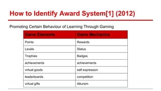 How to Identify Award System[1] (2012) 
Promoting Certain Behaviour of Learning Through Gaming 
Game Elements Game Mechanics 
Points Rewards 
Levels Status 
Trophies Badges 
achievements achievements 
virtual goods self expression 
leaderboards competition 
virtual gifts Alturism 
 