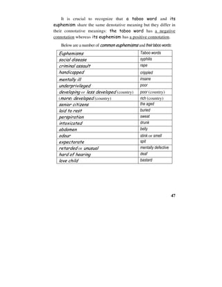 47
It is crucial to recognize that a taboo word and its
euphemism share the same denotative meaning but they differ in
their connotative meanings: the taboo word has a negative
connotation whereas its euphemism has a positive connotation.
Below are a number of common euphemisms and theirtaboo words:
Euphemisms Taboo words
social disease syphilis
criminal assault rape
handicapped crippled
mentally ill insane
underprivileged poor
developing or less developed (country) poor (country)
(more) developed (country) rich (country)
senior citizens the aged
laid to rest buried
perspiration sweat
intoxicated drunk
abdomen belly
odour stink or smell
expectorate spit
retarded or unusual mentally defective
hard of hearing deaf
love child bastard
 