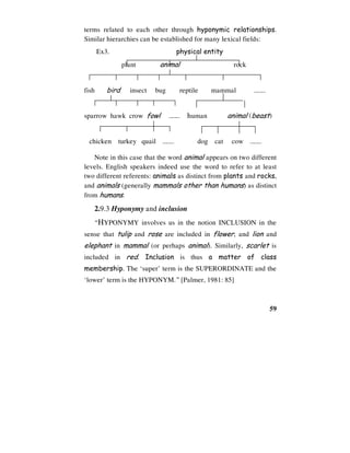 59
terms related to each other through hyponymic relationships.
Similar hierarchies can be established for many lexical fields:
Ex3. physical entity
plant animal rock
fish bird insect bug reptile mammal ………
sparrow hawk crow fowl ……… human animal (beast)
chicken turkey quail ……… dog cat cow ………
Note in this case that the word animal appears on two different
levels. English speakers indeed use the word to refer to at least
two different referents: animals as distinct from plants and rocks,
and animals (generally mammals other than humans) as distinct
from humans.
2.9.3 Hyponymy and inclusion
“HYPONYMY involves us in the notion INCLUSION in the
sense that tulip and rose are included in flower, and lion and
elephant in mammal (or perhaps animal). Similarly, scarlet is
included in red. Inclusion is thus a matter of class
membership. The ‘super’ term is the SUPERORDINATE and the
‘lower’ term is the HYPONYM.” [Palmer, 1981: 85]
 