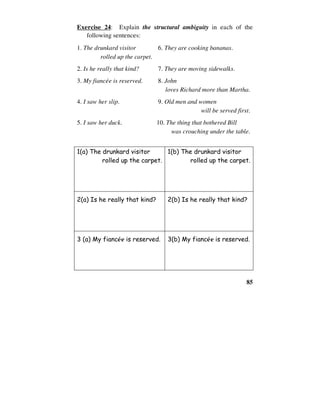 85
Exercise 24: Explain the structural ambiguity in each of the
following sentences:
1. The drunkard visitor
rolled up the carpet.
6. They are cooking bananas.
2. Is he really that kind? 7. They are moving sidewalks.
3. My fianceùe is reserved. 8. John
loves Richard more than Martha.
4. I saw her slip. 9. Old men and women
will be served first.
5. I saw her duck. 10. The thing that bothered Bill
was crouching under the table.
1(a) The drunkard visitor
rolled up the carpet.
1(b) The drunkard visitor
rolled up the carpet.
2(a) Is he really that kind? 2(b) Is he really that kind?
3 (a) My fianceùe is reserved. 3(b) My fianceùe is reserved.
 