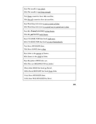 101
2(a) The needle is too short.
2(b) The needle is not long enough.
3(a) Some countries have no coastline.
3(b) Not all countries have a coastline.
4(a) Watching television is not a waste of time.
4(b) Watching television is a good way to spend one’s time.
5(a) My friend LOATHES string beans.
5(b) My pal HATES pole beans.
6(a) I’ll LOOK FOR that book right now.
6(b) I’ll SEEK FOR that book at once/immediately.
7(a) Steve HUGGED Jane.
7(b) Steve GAVE Jane a hug.
8(a) John is the parent of James.
8(b) James is the child of John.
9(a) My father OWNS this car.
9(b) This car BELONGS TO my father.
10(a) John SOLD the book to David.
10(b) David BOUGHT the book from John.
11(a) Steve HUGGED Jane.
11(b) Jane WAS HUGGED by Steve.
 
