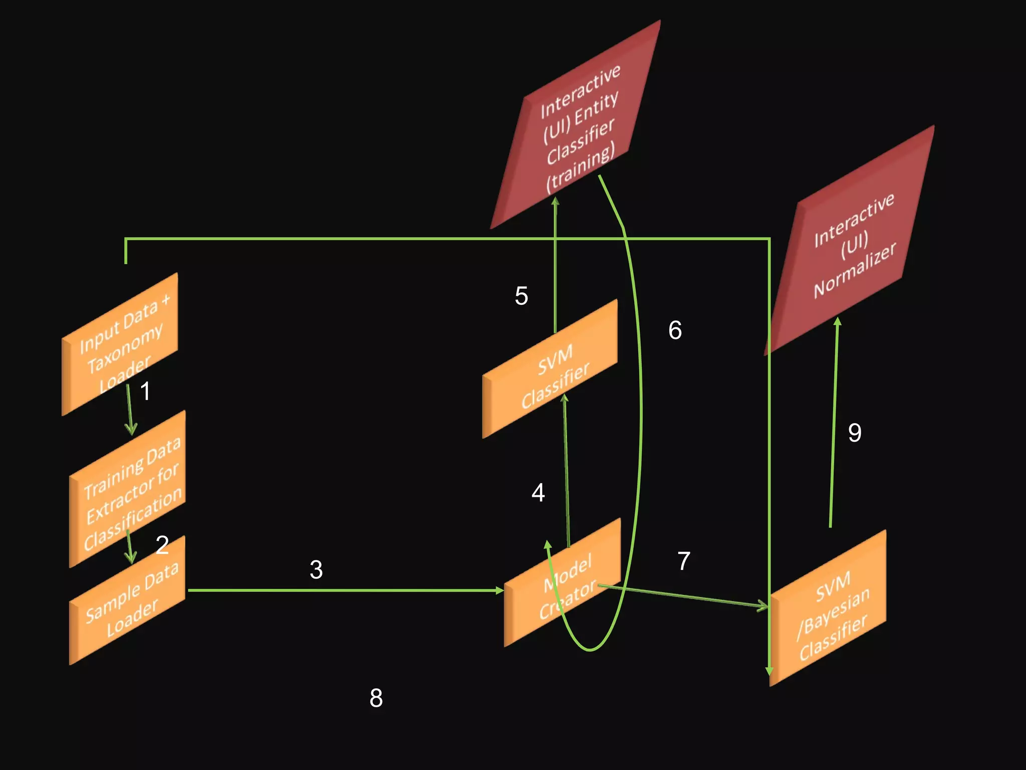 5
                        6

1
                            9

                    4

    2
        3               7




            8
 