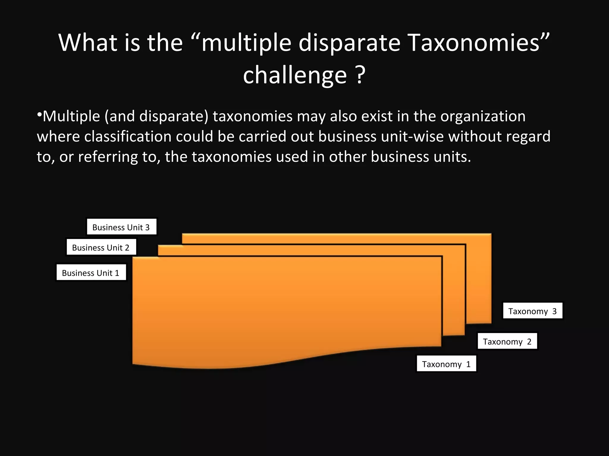 What is the “multiple disparate Taxonomies”
                   challenge ?
•Multiple (and disparate) taxonomies may also exist in the organization
where classification could be carried out business unit-wise without regard
to, or referring to, the taxonomies used in other business units.



          Business Unit 3

     Business Unit 2

   Business Unit 1



                                                                          Taxonomy 3


                                                                     Taxonomy 2

                                                        Taxonomy 1
 