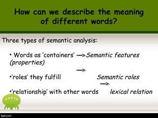 How can we describe the meaning
of different words?
Three types of semantic analysis:
• Words as ‘containers’ Semantic features
(properties)
•‘roles’ they fulfill Semantic roles
•‘relationship’ with other words lexical relation
 
