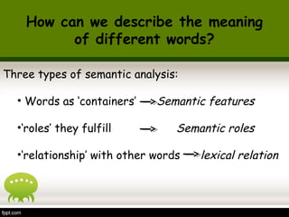 How can we describe the meaning
of different words?
Three types of semantic analysis:
• Words as ‘containers’ Semantic features
•‘roles’ they fulfill Semantic roles
•‘relationship’ with other words lexical relation
 