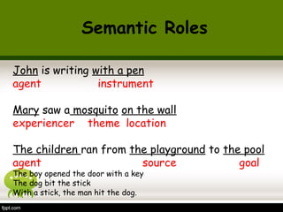 John is writing with a pen
agent instrument
Mary saw a mosquito on the wall
experiencer theme location
The children ran from the playground to the pool
agent source goal
The boy opened the door with a key
The dog bit the stick
With a stick, the man hit the dog.
Semantic Roles
 