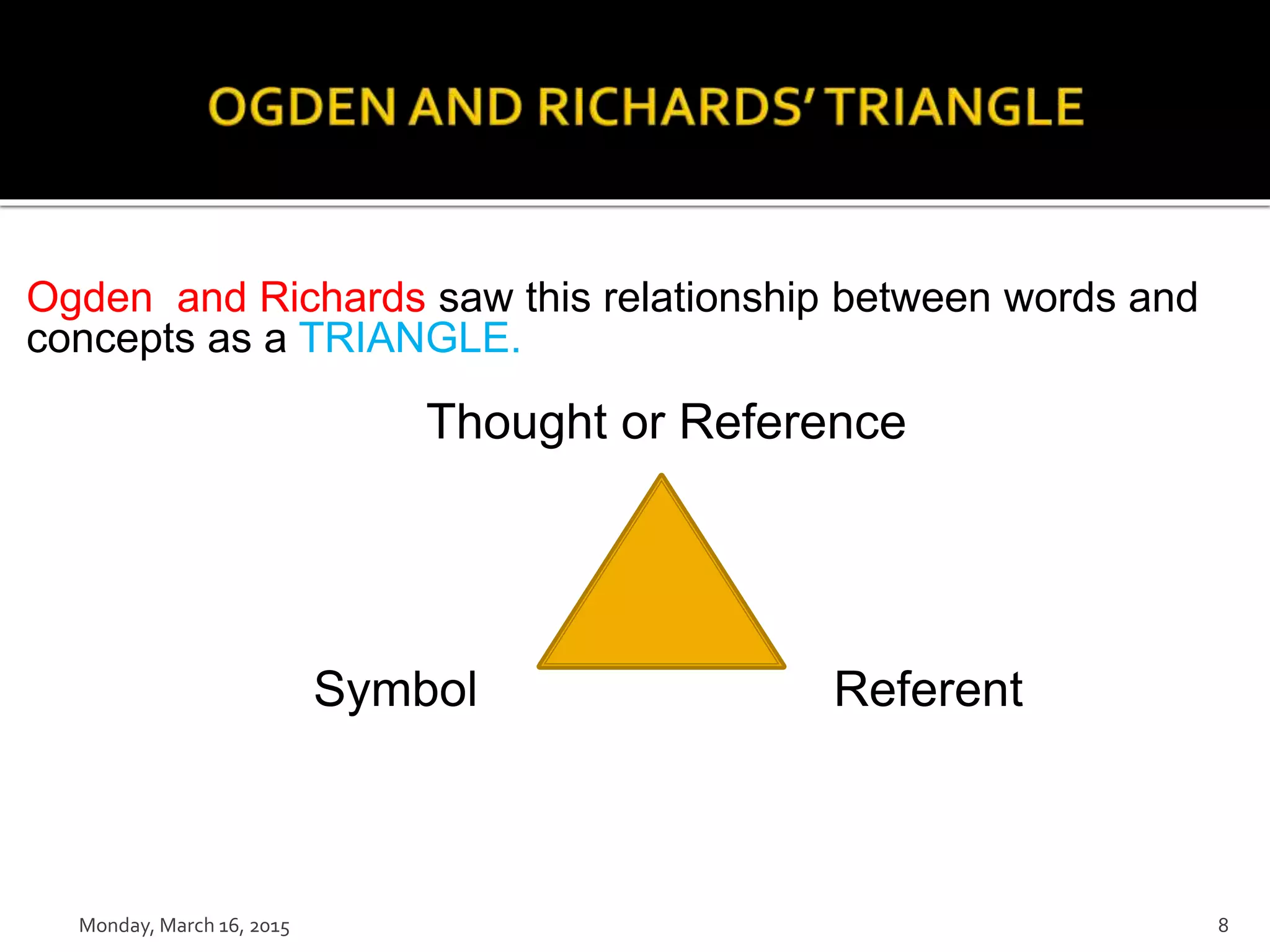 Ogden and Richards saw this relationship between words and
concepts as a TRIANGLE.
Thought or Reference
Symbol Referent
Monday, March 16, 2015 8
 