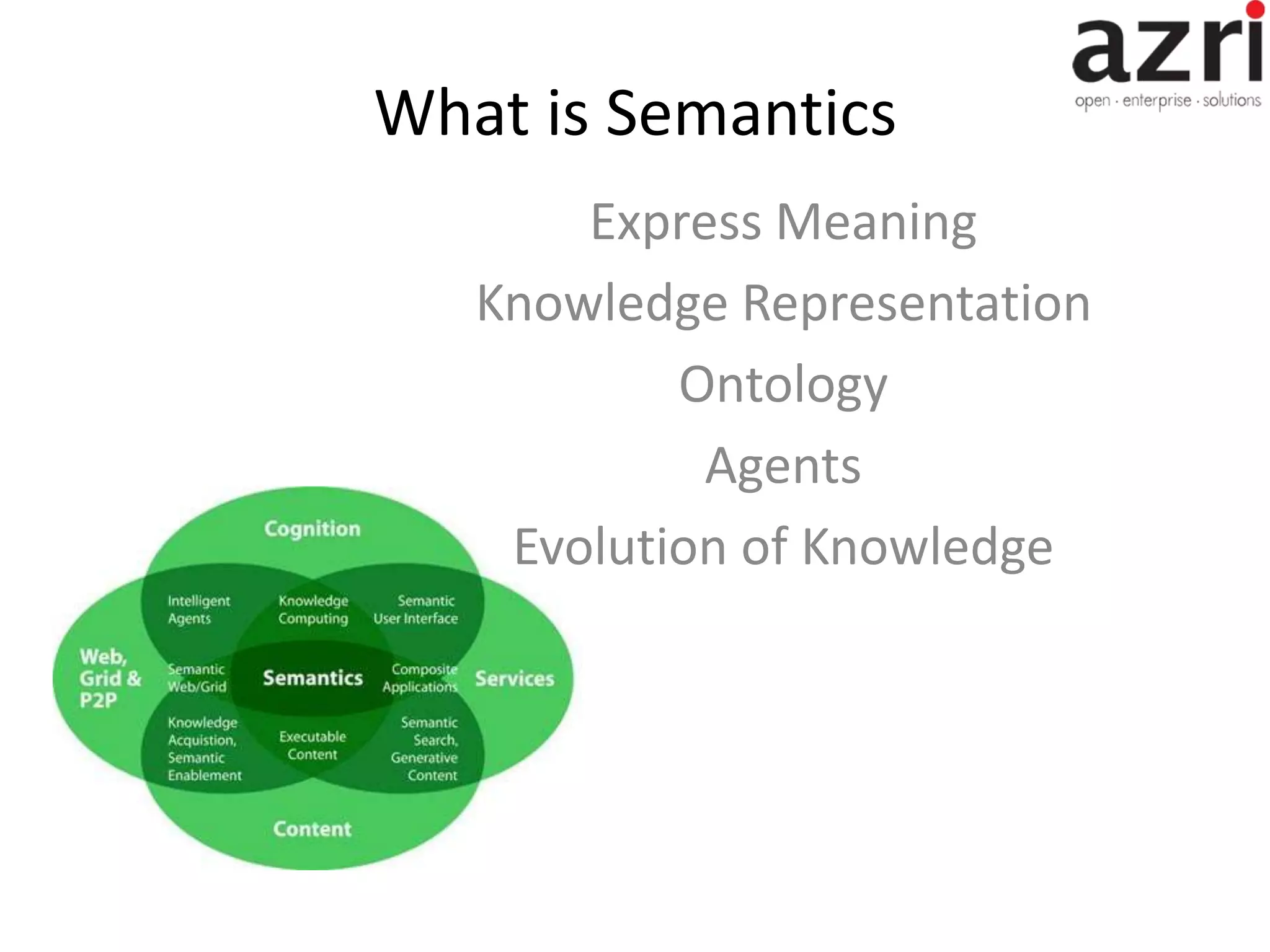 What is Semantics Express Meaning Knowledge Representation Ontology Agents Evolution of Knowledge 