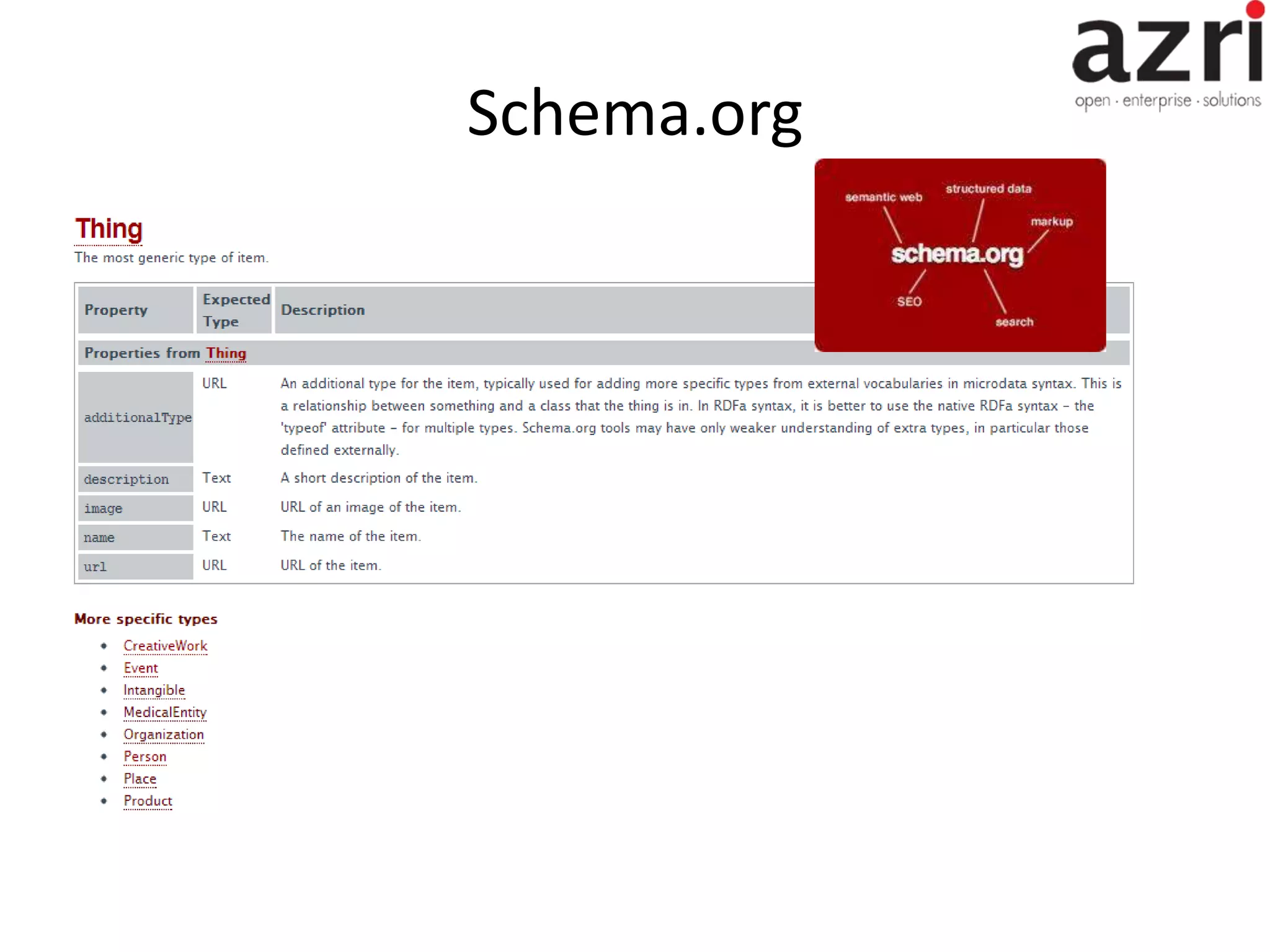 Schema.org 