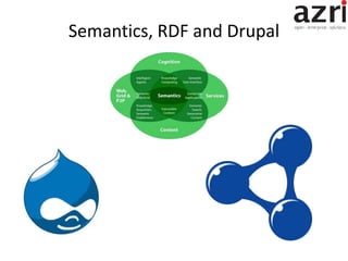 Semantics, RDF and Drupal
 
