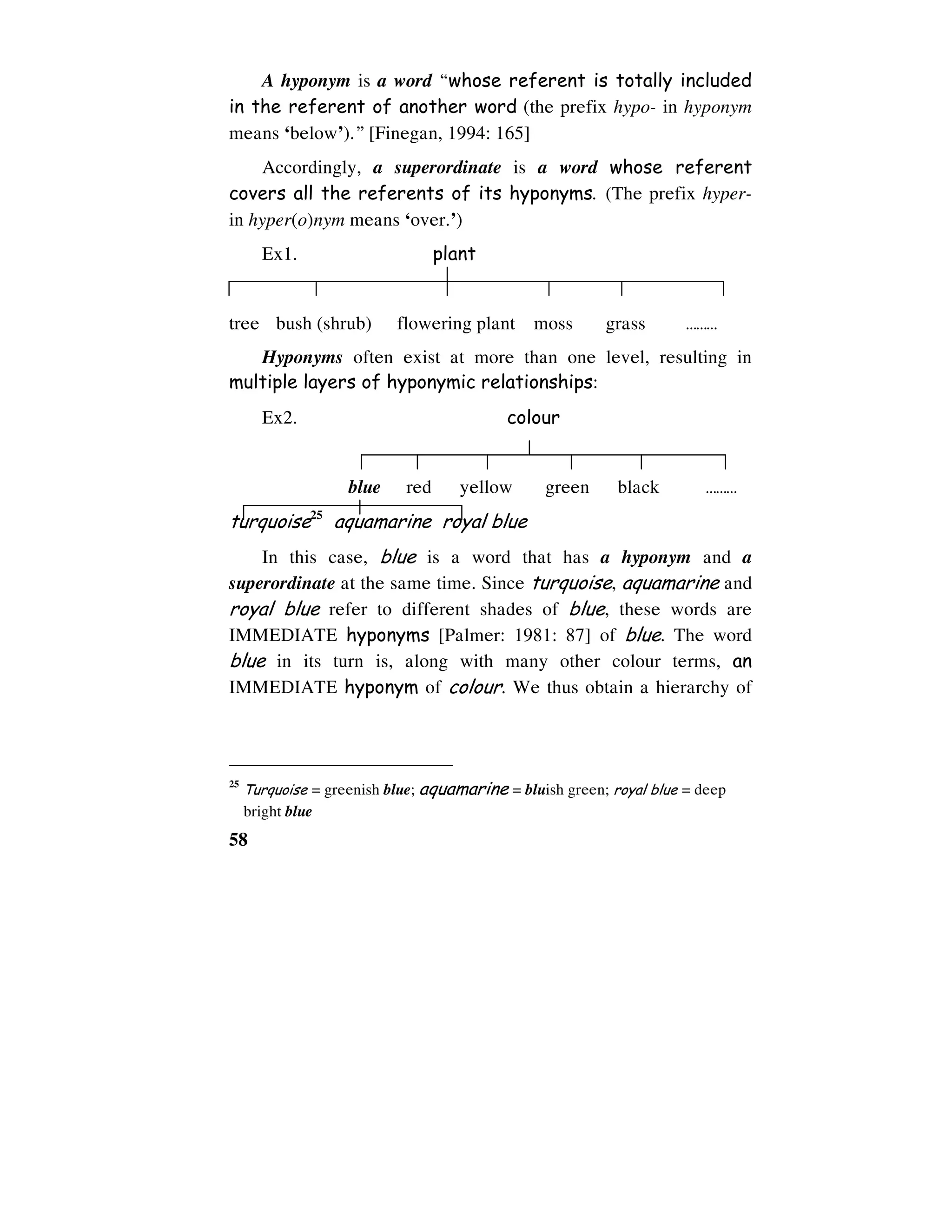 58
A hyponym is a word “whose referent is totally included
in the referent of another word (the prefix hypo- in hyponym
means ‘below’).” [Finegan, 1994: 165]
Accordingly, a superordinate is a word whose referent
covers all the referents of its hyponyms. (The prefix hyper-
in hyper(o)nym means ‘over.’)
Ex1. plant
tree bush (shrub) flowering plant moss grass ………
Hyponyms often exist at more than one level, resulting in
multiple layers of hyponymic relationships:
Ex2. colour
blue red yellow green black ………
turquoise25
aquamarine royal blue
In this case, blue is a word that has a hyponym and a
superordinate at the same time. Since turquoise, aquamarine and
royal blue refer to different shades of blue, these words are
IMMEDIATE hyponyms [Palmer: 1981: 87] of blue. The word
blue in its turn is, along with many other colour terms, an
IMMEDIATE hyponym of colour. We thus obtain a hierarchy of
25
Turquoise = greenish blue; aquamarine = bluish green; royal blue = deep
bright blue
 