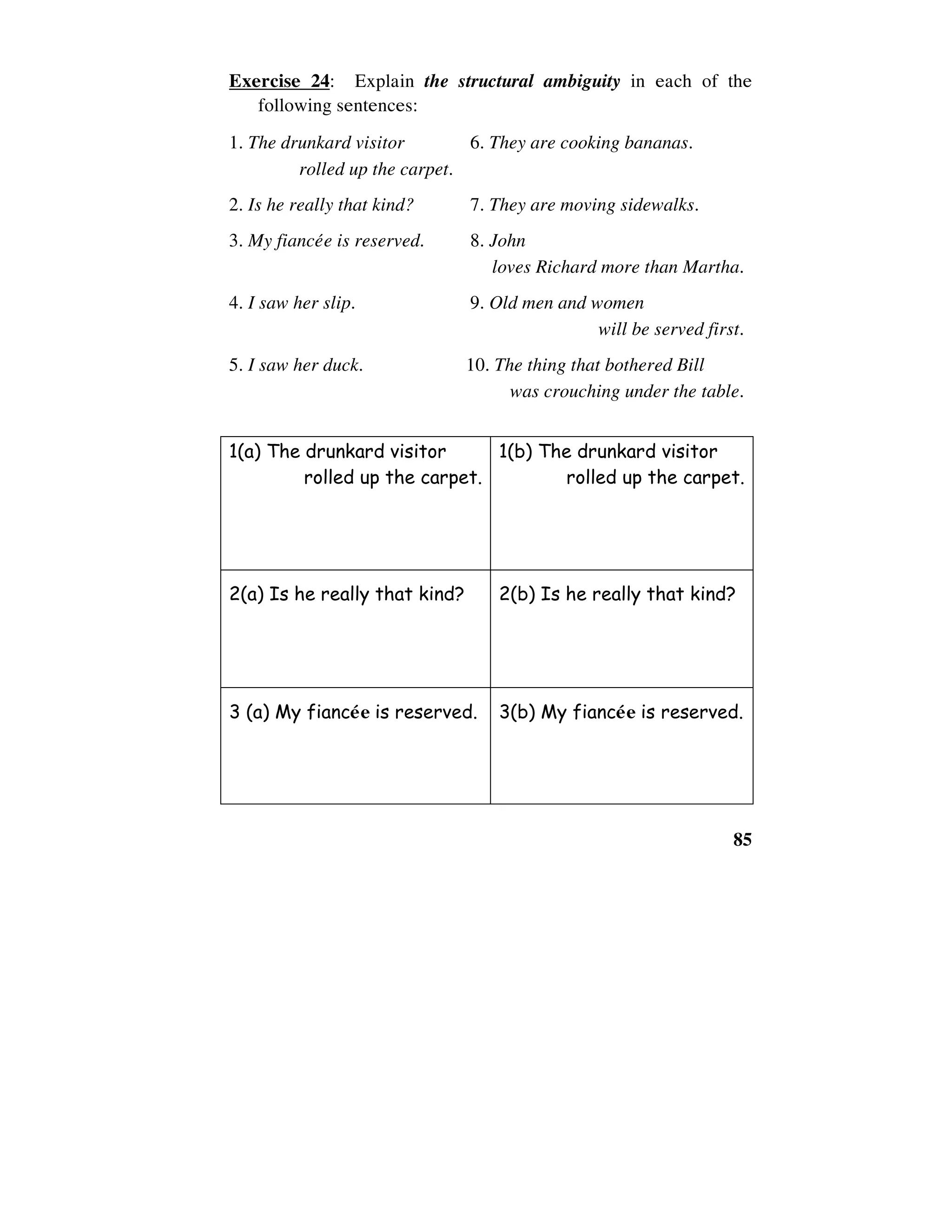 85
Exercise 24: Explain the structural ambiguity in each of the
following sentences:
1. The drunkard visitor
rolled up the carpet.
6. They are cooking bananas.
2. Is he really that kind? 7. They are moving sidewalks.
3. My fianceùe is reserved. 8. John
loves Richard more than Martha.
4. I saw her slip. 9. Old men and women
will be served first.
5. I saw her duck. 10. The thing that bothered Bill
was crouching under the table.
1(a) The drunkard visitor
rolled up the carpet.
1(b) The drunkard visitor
rolled up the carpet.
2(a) Is he really that kind? 2(b) Is he really that kind?
3 (a) My fianceùe is reserved. 3(b) My fianceùe is reserved.
 