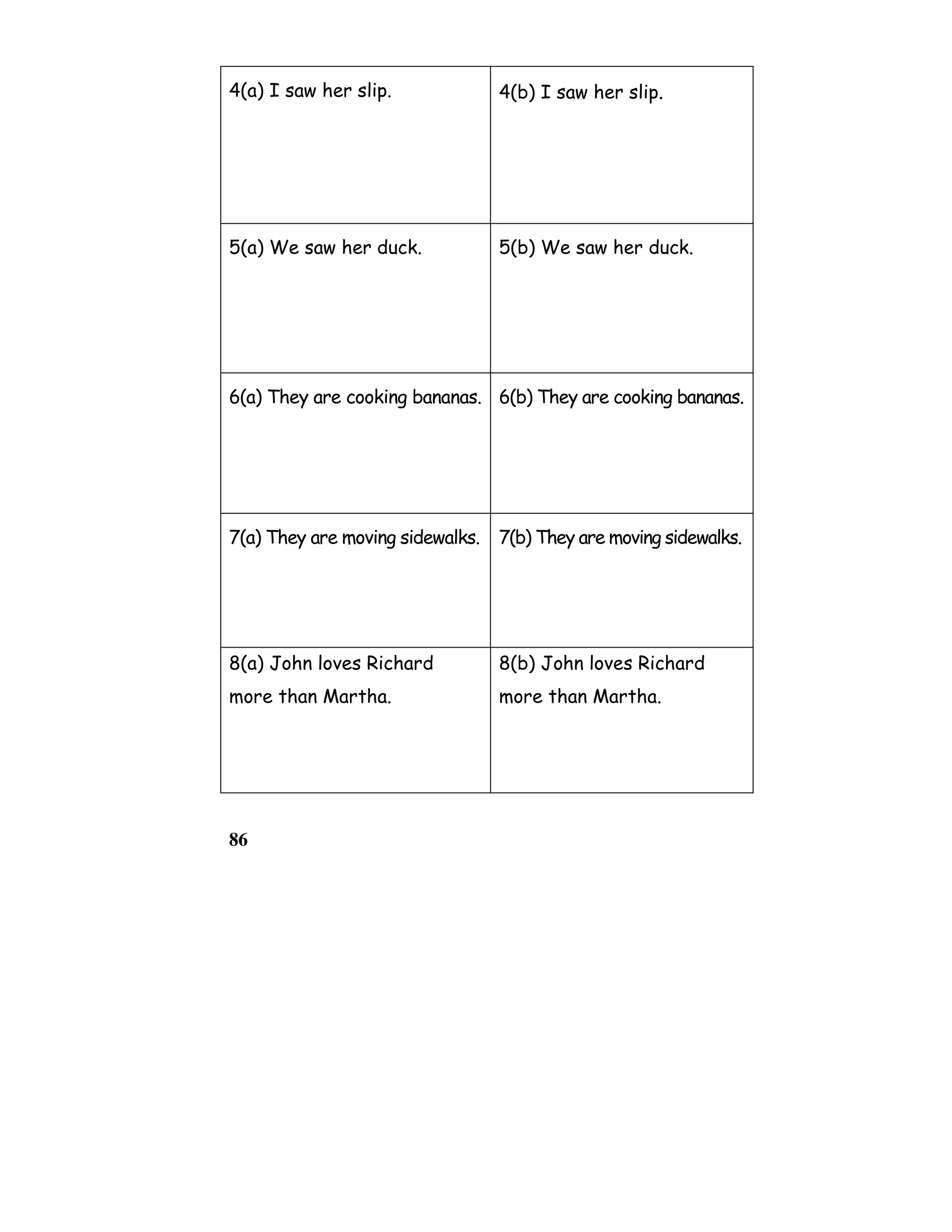 86
4(a) I saw her slip. 4(b) I saw her slip.
5(a) We saw her duck. 5(b) We saw her duck.
6(a) They are cooking bananas. 6(b) They are cooking bananas.
7(a) They are moving sidewalks. 7(b) They are moving sidewalks.
8(a) John loves Richard
more than Martha.
8(b) John loves Richard
more than Martha.
 