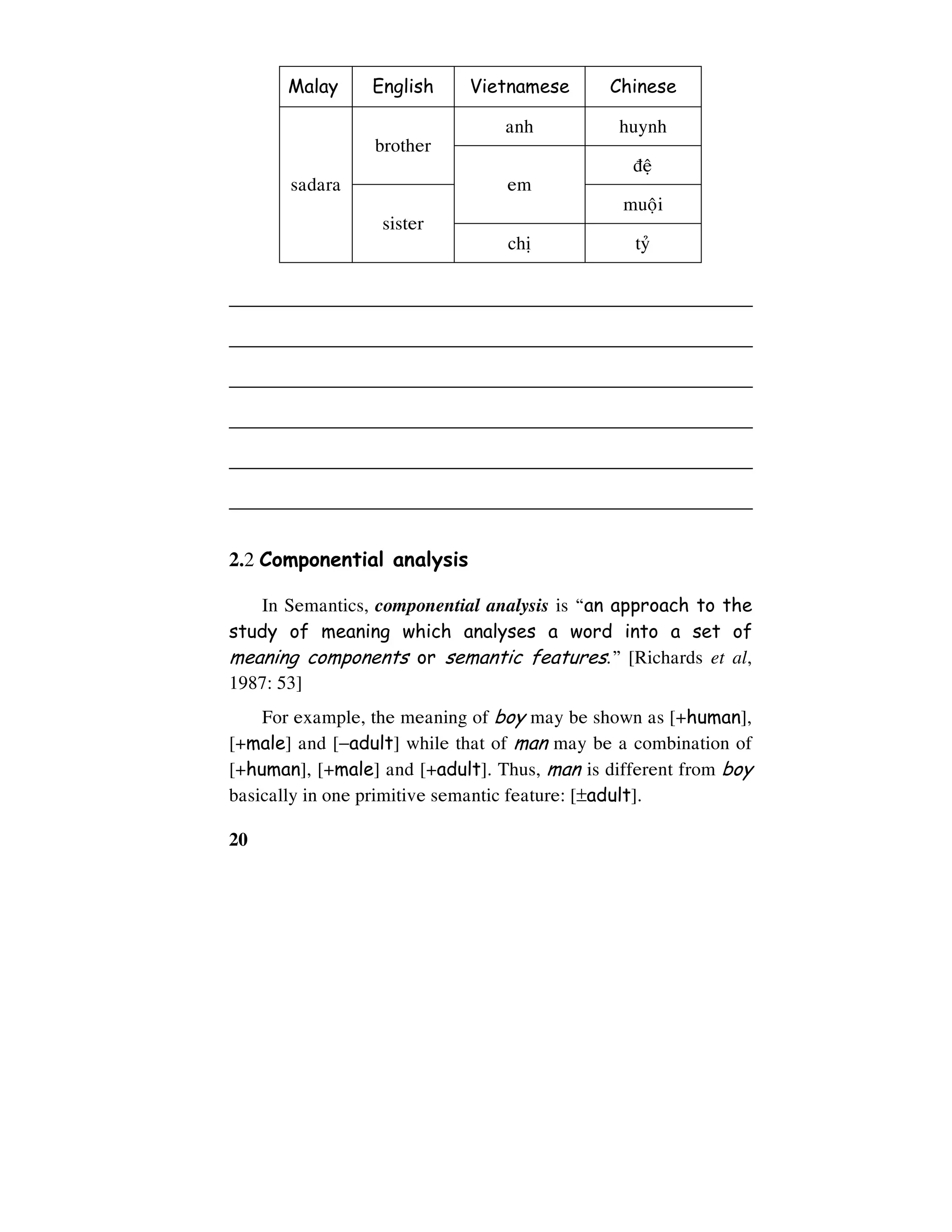 20
Malay English Vietnamese Chinese
anh huynh
brother
ñeä
em
muoäi
sadara
sister
chò tyû
____________________________________________________
____________________________________________________
____________________________________________________
____________________________________________________
____________________________________________________
____________________________________________________
2.2 Componential analysis
In Semantics, componential analysis is “an approach to the
study of meaning which analyses a word into a set of
meaning components or semantic features.” [Richards et al,
1987: 53]
For example, the meaning of boy may be shown as [+human],
[+male] and [−adult] while that of man may be a combination of
[+human], [+male] and [+adult]. Thus, man is different from boy
basically in one primitive semantic feature: [±adult].
 