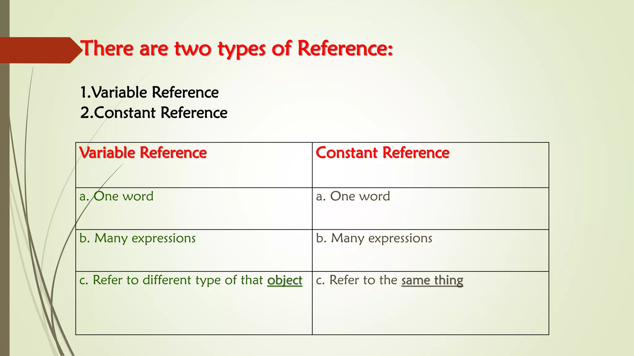There are two types of Reference:
1.Variable Reference
2.Constant Reference
Variable Reference Constant Reference
a. One word a. One word
b. Many expressions b. Many expressions
c. Refer to different type of that object c. Refer to the same thing
 