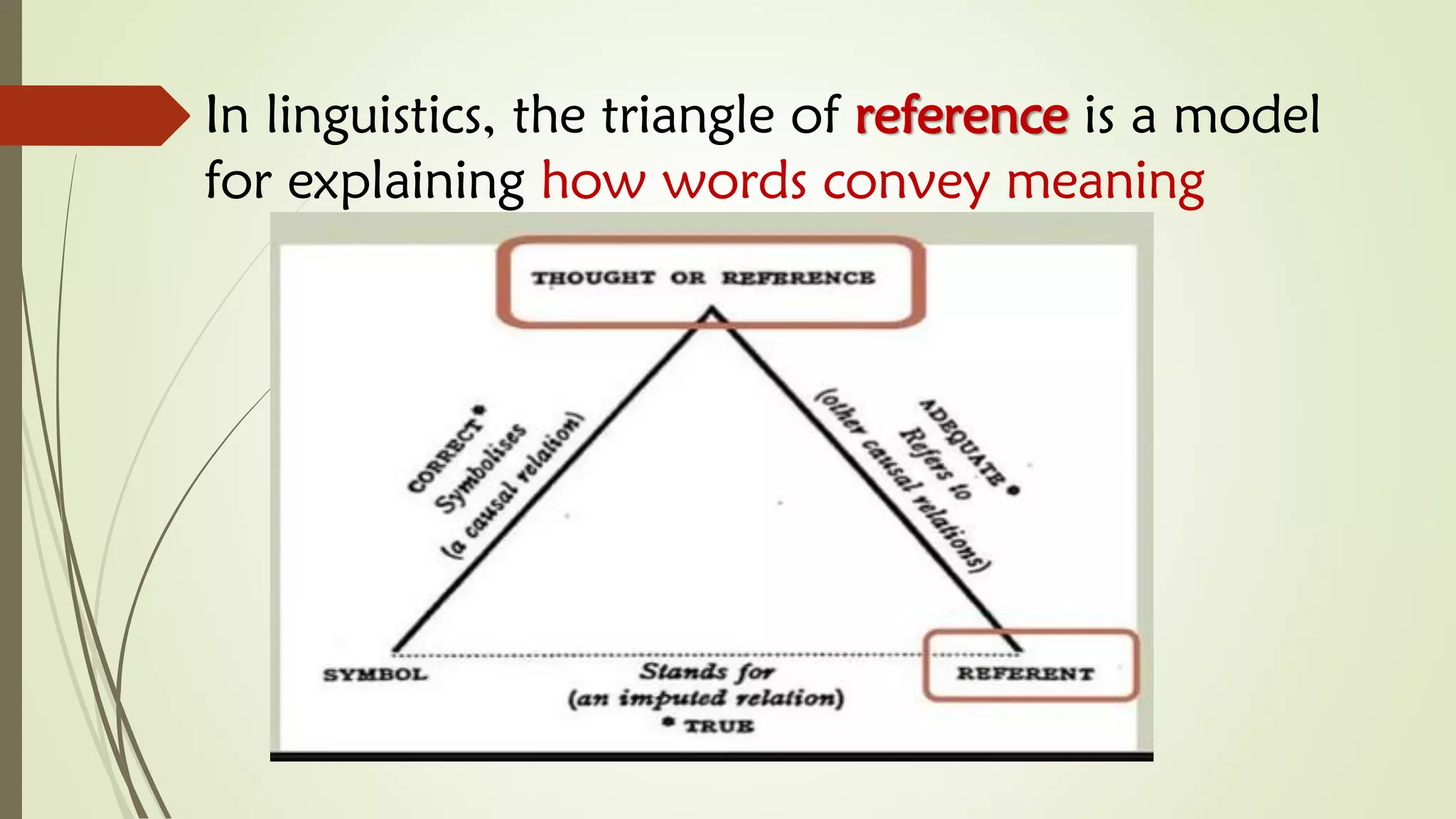 In linguistics, the triangle of reference is a model
for explaining how words convey meaning
 