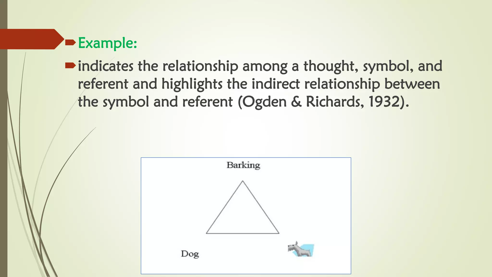Example:
indicates the relationship among a thought, symbol, and
referent and highlights the indirect relationship between
the symbol and referent (Ogden & Richards, 1932).
 