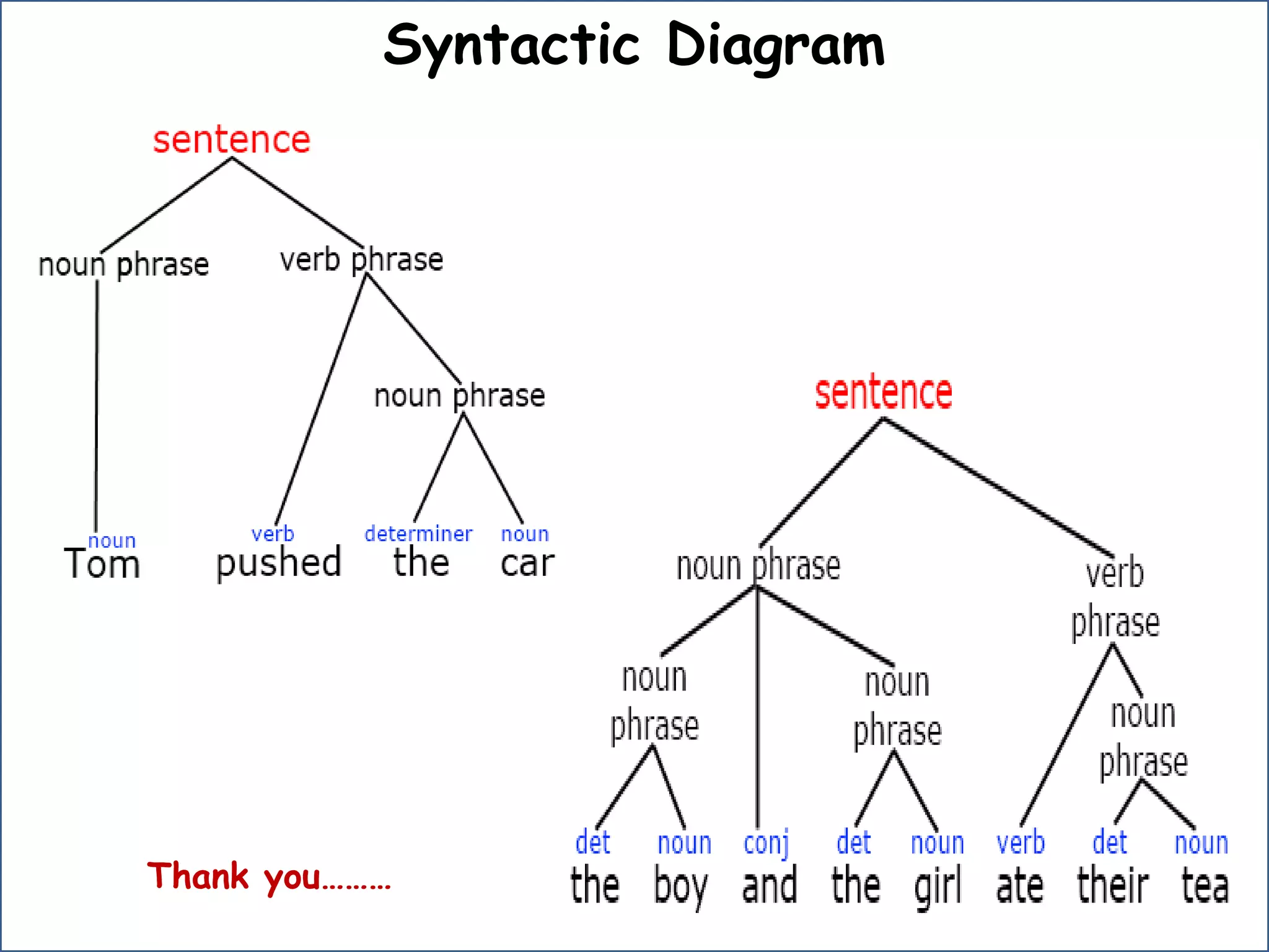 Semantics, Syntax | PPT