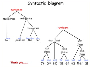 Semantics, Syntax
