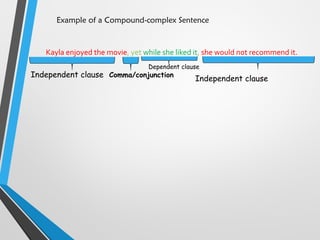 Example of a Compound-complex Sentence
Kayla enjoyed the movie, yet while she liked it, she would not recommend it.
Independent clause Comma/conjunction
Independent clause
Dependent clause
 