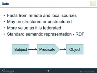 Data


•   Facts from remote and local sources
•   May be structured or unstructured
•   More value as it is federated
•  ...
