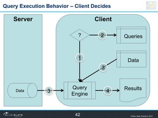 Query Execution Behavior – Client Decides

    Server                         Client

                            ?       ...