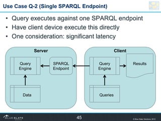 Use Case Q-2 (Single SPARQL Endpoint)

• Query executes against one SPARQL endpoint
• Have client device execute this dire...