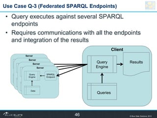 Use Case Q-3 (Federated SPARQL Endpoints)

• Query executes against several SPARQL
  endpoints
• Requires communications w...