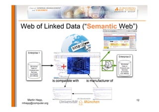 Semantic Web-based E-Commerce: The GoodRelations Ontology