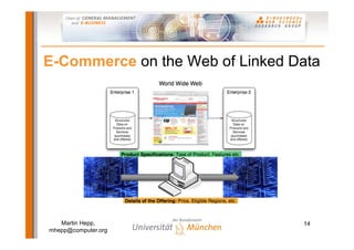 Semantic Web-based E-Commerce: The GoodRelations Ontology