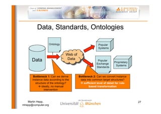 Semantic Web-based E-Commerce: The GoodRelations Ontology