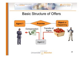 Semantic Web-based E-Commerce: The GoodRelations Ontology
