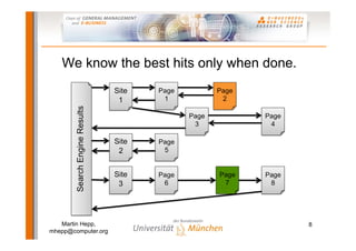 Semantic Web-based E-Commerce: The GoodRelations Ontology
