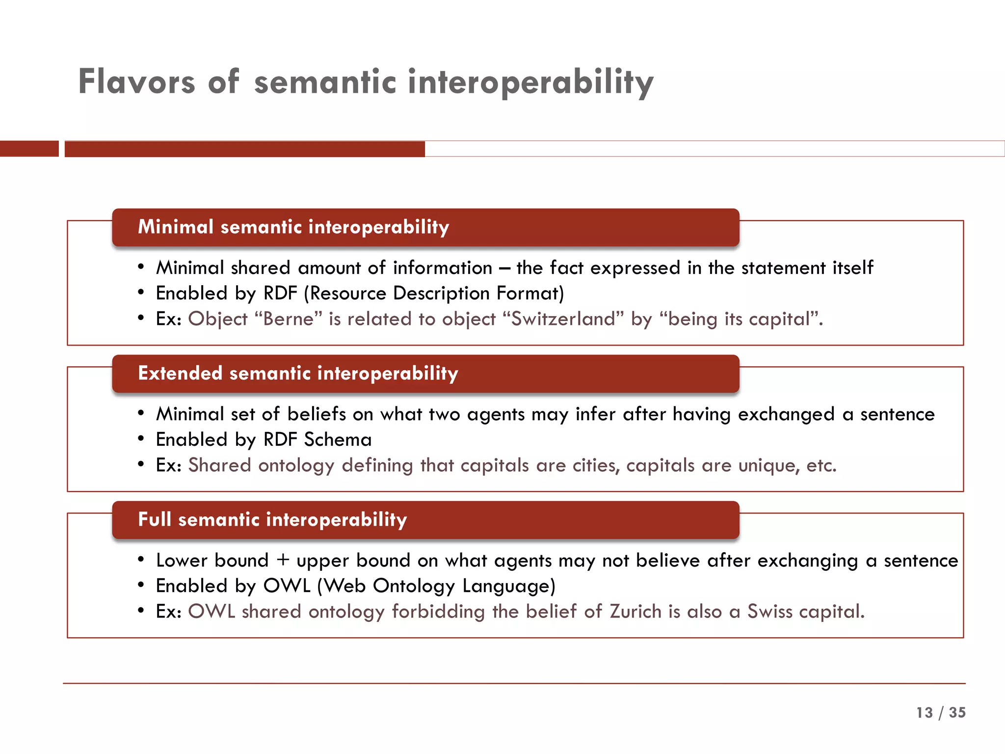 / 3513
Flavors of semantic interoperability
• Minimal shared amount of information – the fact expressed in the statement itself
• Enabled by RDF (Resource Description Format)
• Ex: Object “Berne” is related to object “Switzerland” by “being its capital”.
Minimal semantic interoperability
• Minimal set of beliefs on what two agents may infer after having exchanged a sentence
• Enabled by RDF Schema
• Ex: Shared ontology defining that capitals are cities, capitals are unique, etc.
Extended semantic interoperability
• Lower bound + upper bound on what agents may not believe after exchanging a sentence
• Enabled by OWL (Web Ontology Language)
• Ex: OWL shared ontology forbidding the belief of Zurich is also a Swiss capital.
Full semantic interoperability
 
