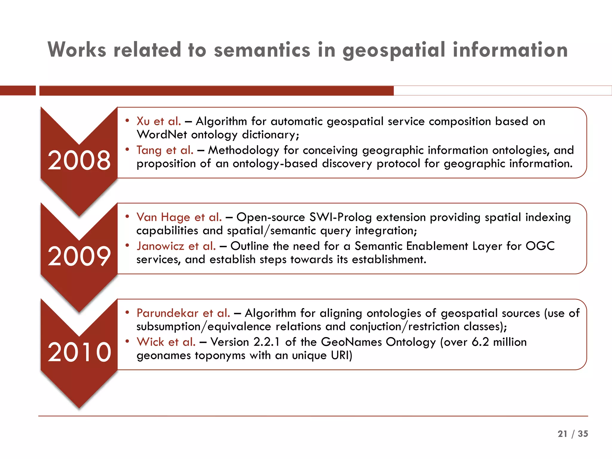 / 3521
Works related to semantics in geospatial information
2008
• Xu et al. – Algorithm for automatic geospatial service composition based on
WordNet ontology dictionary;
• Tang et al. – Methodology for conceiving geographic information ontologies, and
proposition of an ontology-based discovery protocol for geographic information.
2009
• Van Hage et al. – Open-source SWI-Prolog extension providing spatial indexing
capabilities and spatial/semantic query integration;
• Janowicz et al. – Outline the need for a Semantic Enablement Layer for OGC
services, and establish steps towards its establishment.
2010
• Parundekar et al. – Algorithm for aligning ontologies of geospatial sources (use of
subsumption/equivalence relations and conjuction/restriction classes);
• Wick et al. – Version 2.2.1 of the GeoNames Ontology (over 6.2 million
geonames toponyms with an unique URI)
 