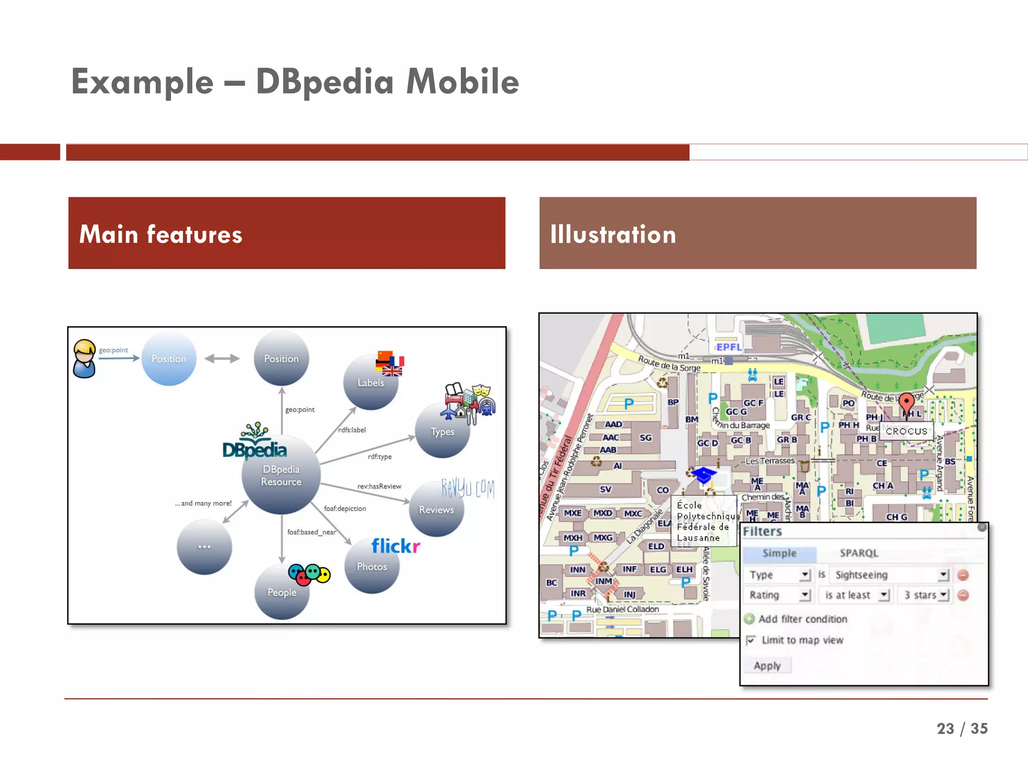 / 35
Example – DBpedia Mobile
23
Main features Illustration
 