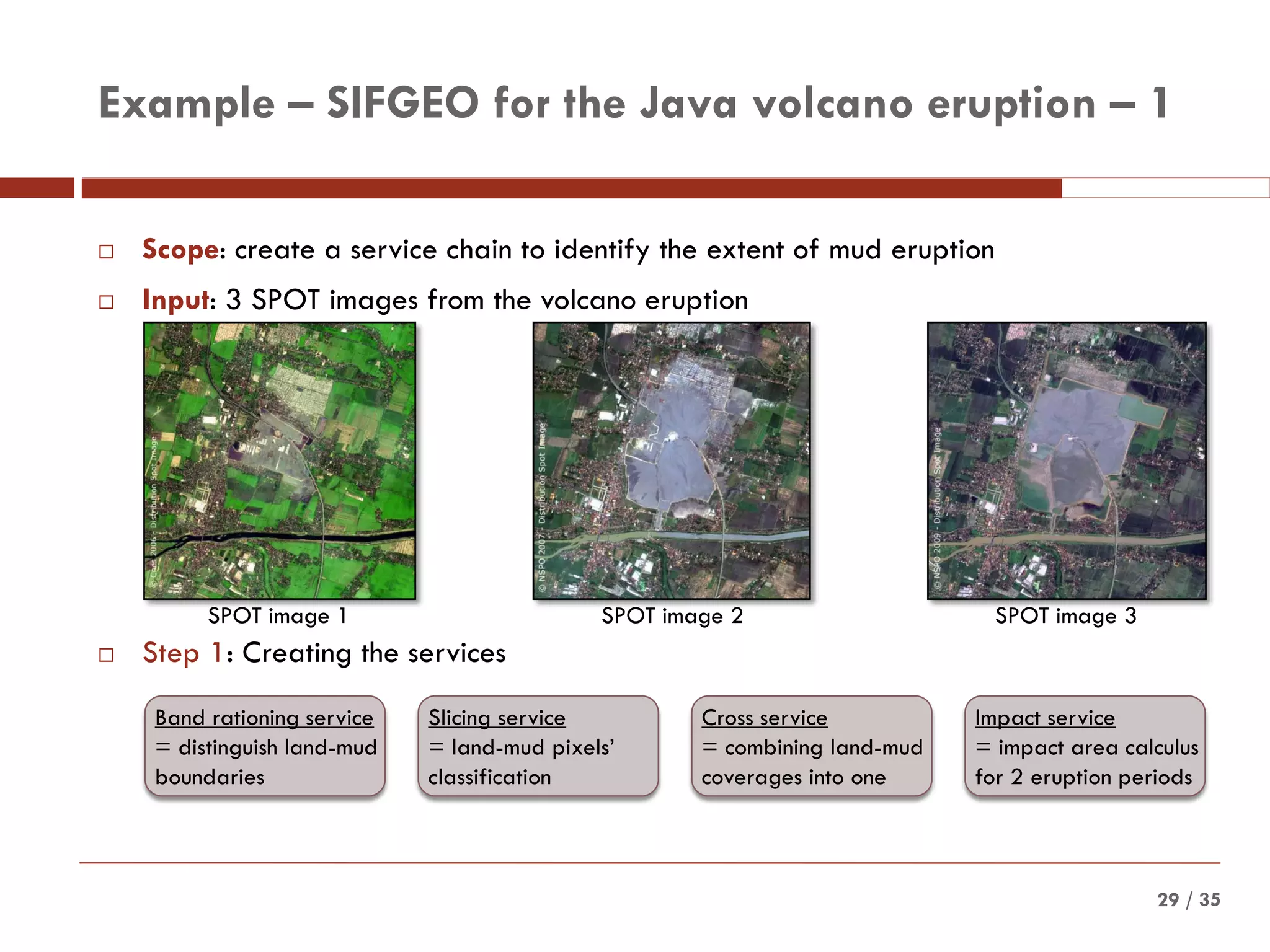 / 3529
Example – SIFGEO for the Java volcano eruption – 1
 Scope: create a service chain to identify the extent of mud eruption
 Input: 3 SPOT images from the volcano eruption
 Step 1: Creating the services
SPOT image 1 SPOT image 2 SPOT image 3
Band rationing service
= distinguish land-mud
boundaries
Slicing service
= land-mud pixels’
classification
Cross service
= combining land-mud
coverages into one
Impact service
= impact area calculus
for 2 eruption periods
 