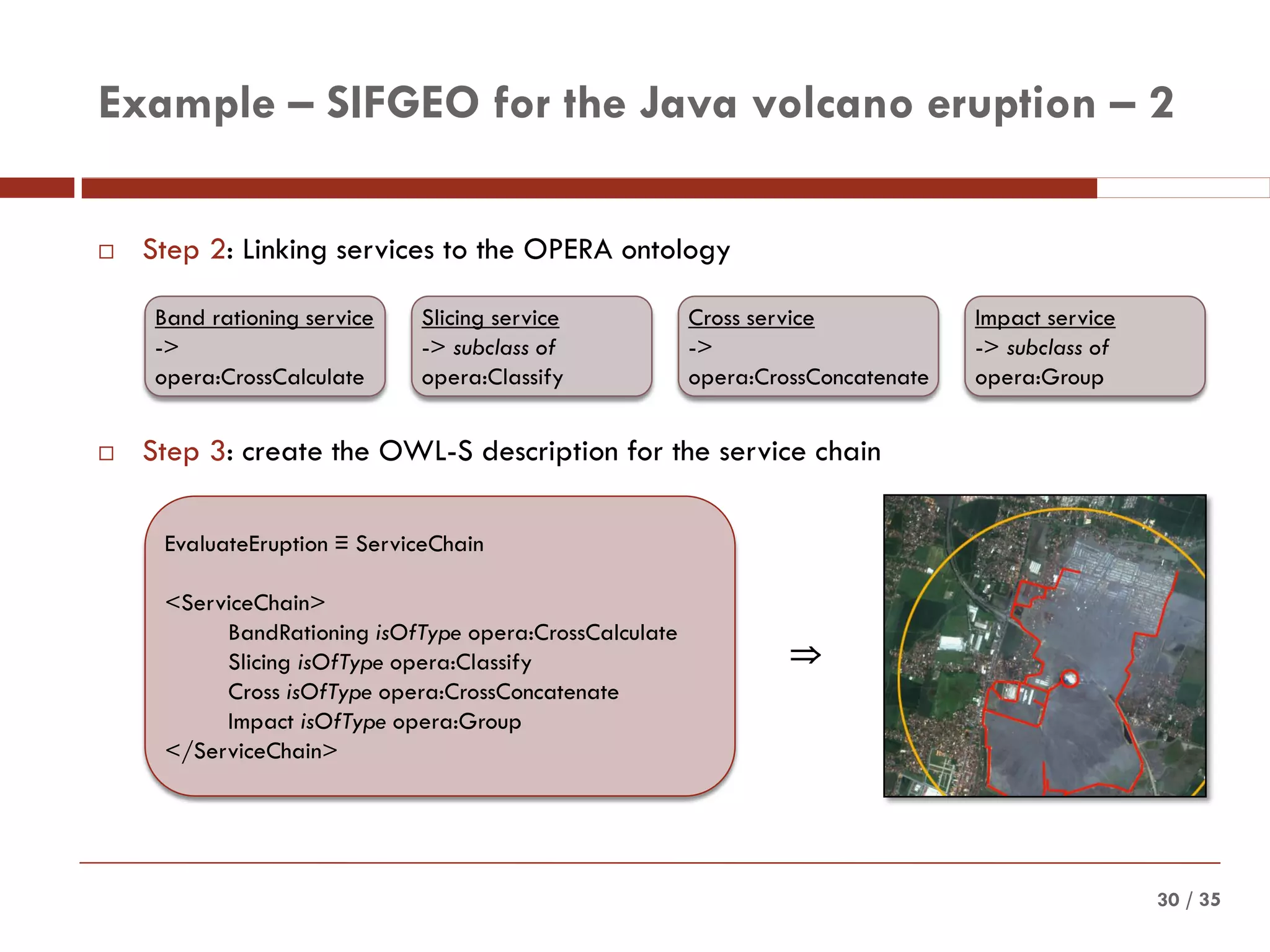 / 3530
Example – SIFGEO for the Java volcano eruption – 2
 Step 2: Linking services to the OPERA ontology
 Step 3: create the OWL-S description for the service chain
Band rationing service
->
opera:CrossCalculate
Slicing service
-> subclass of
opera:Classify
Cross service
->
opera:CrossConcatenate
Impact service
-> subclass of
opera:Group
EvaluateEruption ≡ ServiceChain
<ServiceChain>
BandRationing isOfType opera:CrossCalculate
Slicing isOfType opera:Classify
Cross isOfType opera:CrossConcatenate
Impact isOfType opera:Group
</ServiceChain>

 