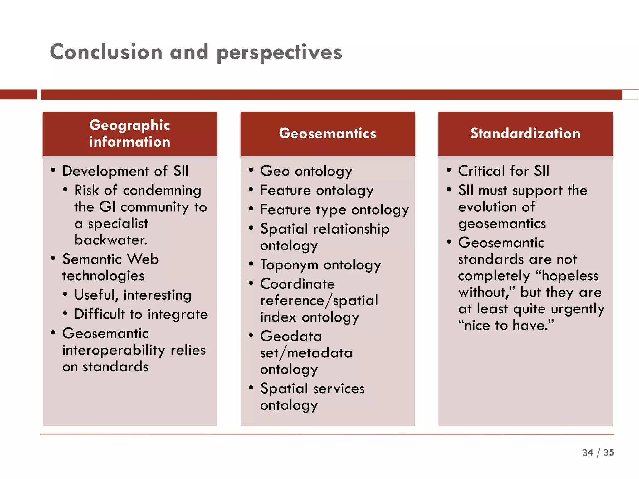 / 35
Geographic
information
• Development of SII
• Risk of condemning
the GI community to
a specialist
backwater.
• Semantic Web
technologies
• Useful, interesting
• Difficult to integrate
• Geosemantic
interoperability relies
on standards
Geosemantics
• Geo ontology
• Feature ontology
• Feature type ontology
• Spatial relationship
ontology
• Toponym ontology
• Coordinate
reference/spatial
index ontology
• Geodata
set/metadata
ontology
• Spatial services
ontology
Standardization
• Critical for SII
• SII must support the
evolution of
geosemantics
• Geosemantic
standards are not
completely “hopeless
without,” but they are
at least quite urgently
“nice to have.”
34
Conclusion and perspectives
 