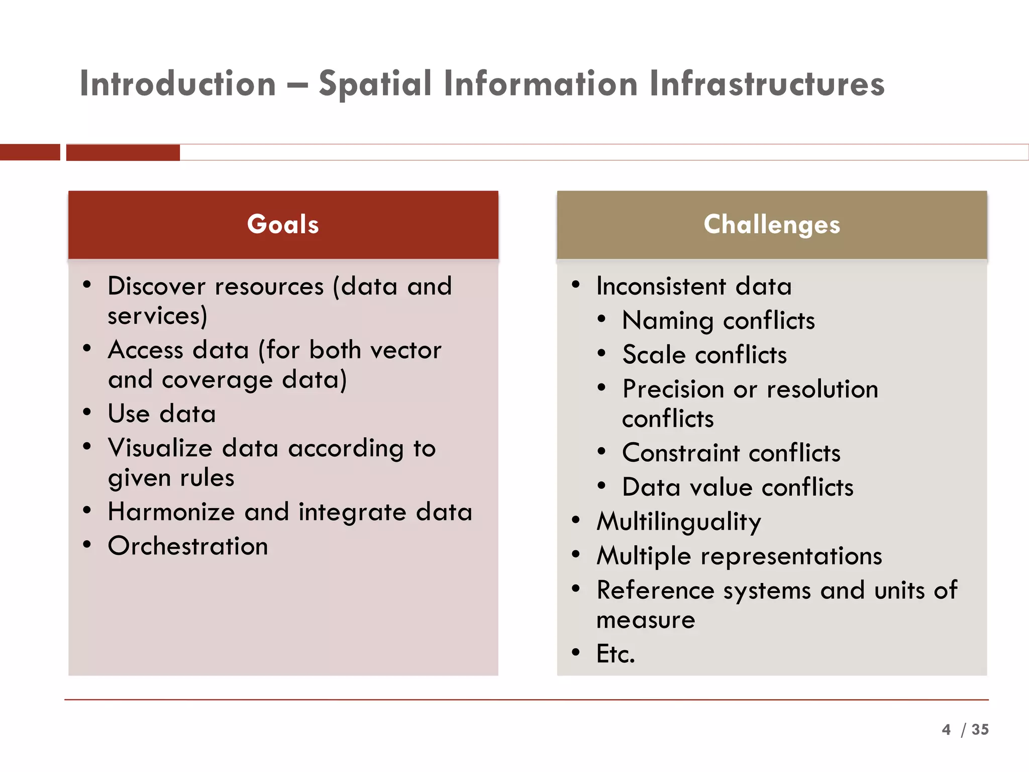 / 35
Introduction – Spatial Information Infrastructures
4
Goals
• Discover resources (data and
services)
• Access data (for both vector
and coverage data)
• Use data
• Visualize data according to
given rules
• Harmonize and integrate data
• Orchestration
Challenges
• Inconsistent data
• Naming conflicts
• Scale conflicts
• Precision or resolution
conflicts
• Constraint conflicts
• Data value conflicts
• Multilinguality
• Multiple representations
• Reference systems and units of
measure
• Etc.
 