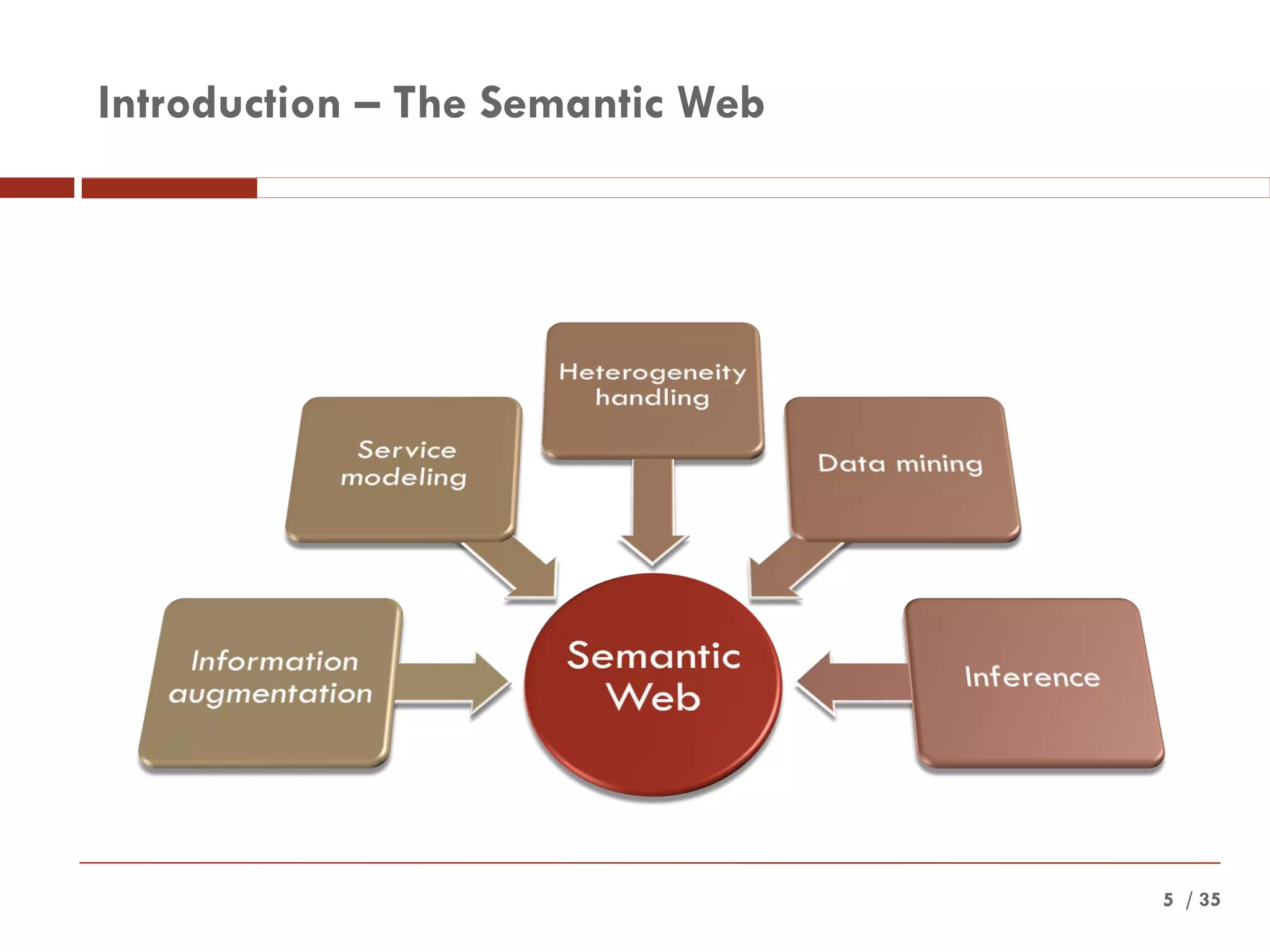 / 355
Introduction – The Semantic Web
 