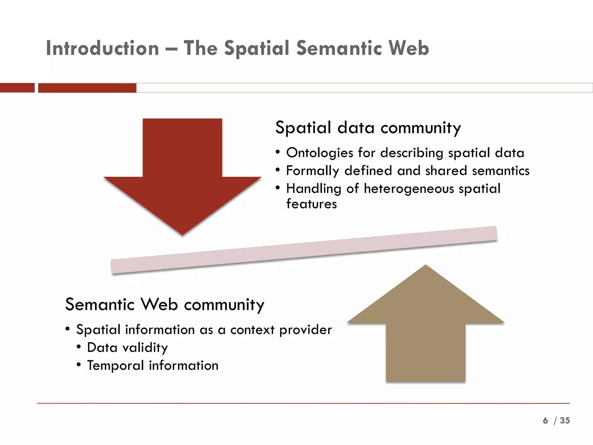 / 356
Introduction – The Spatial Semantic Web
Spatial data community
• Ontologies for describing spatial data
• Formally defined and shared semantics
• Handling of heterogeneous spatial
features
Semantic Web community
• Spatial information as a context provider
• Data validity
• Temporal information
 