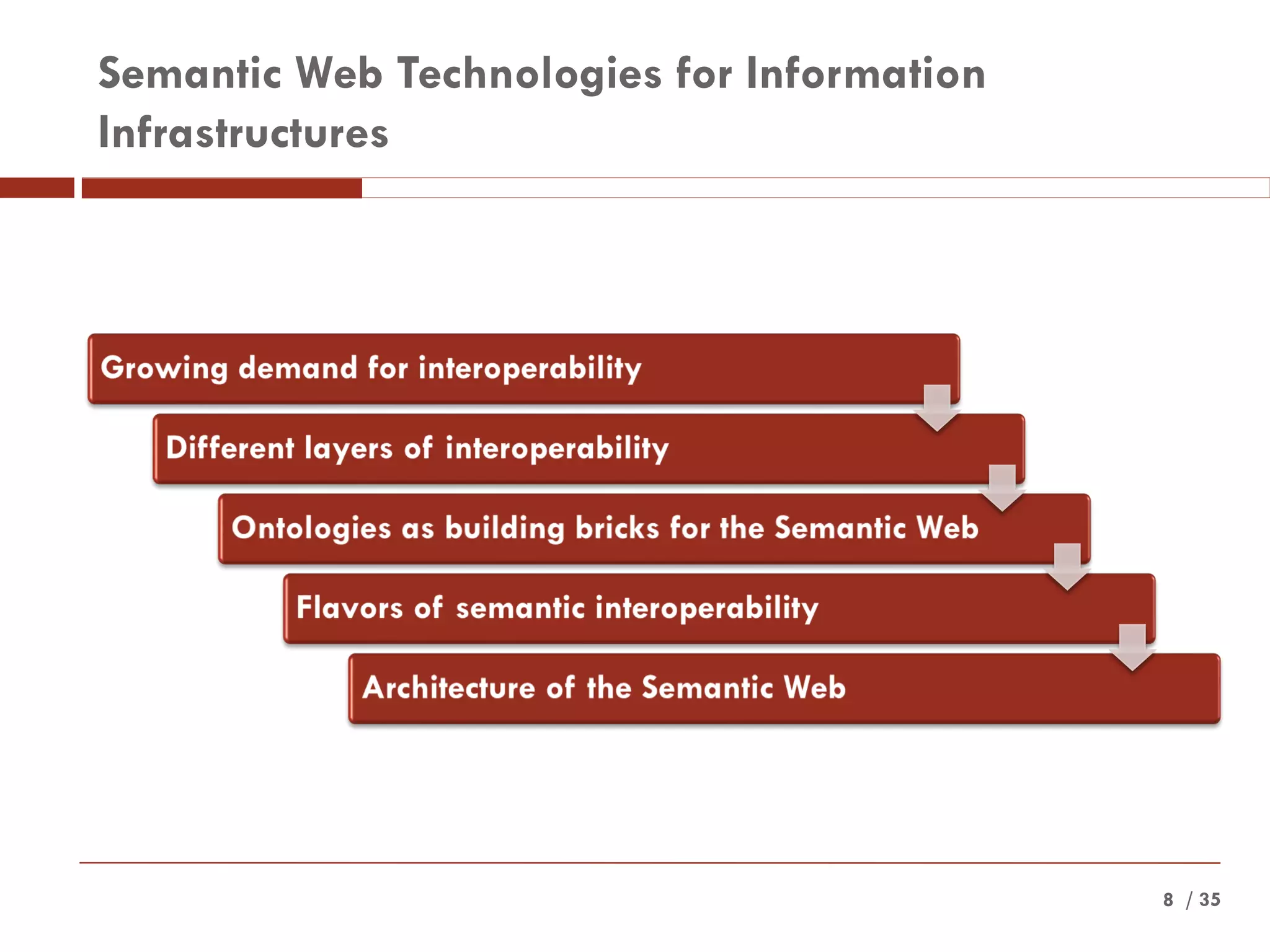 / 358
Semantic Web Technologies for Information
Infrastructures
 